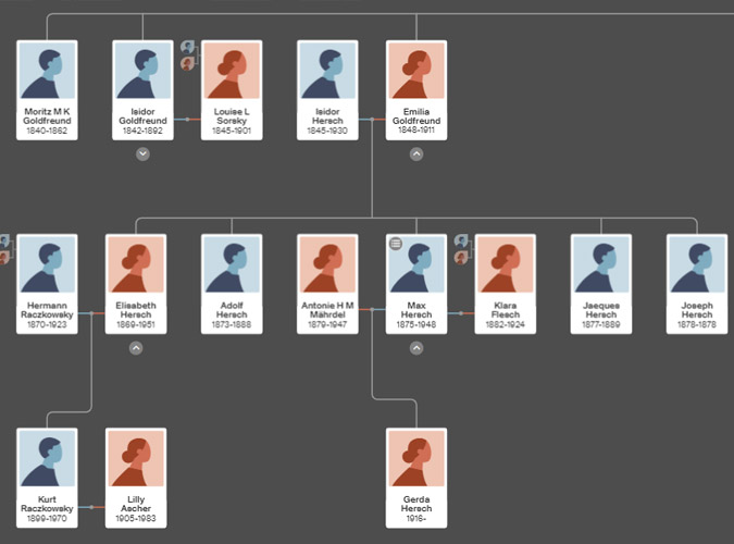 Emilie Goldfreund Hersch Berlin Tree