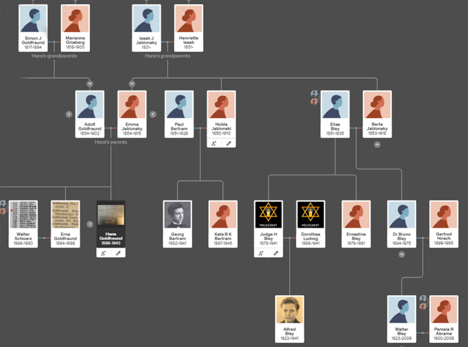 Emma Goldfreund nee Jablonsky Family Tree