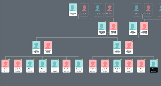 Isidor Goldfreund and Luise Lotte Sorsky