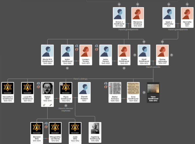 Hans Goldfreund Family Tree