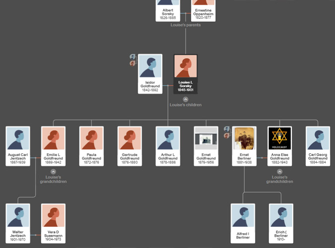 Isidor Goldfreund Family Tree